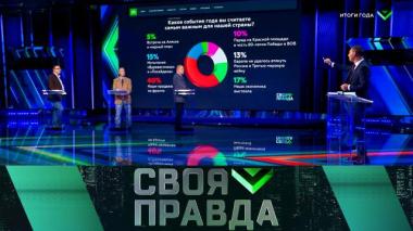 Итоги года 27.12.2025